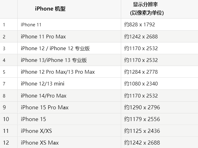 苹甘德果维修分享iPhone主屏幕壁纸显得模糊怎么办