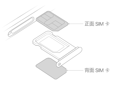 甘德苹果15维修分享iPhone15出现'无SIM卡'怎么办