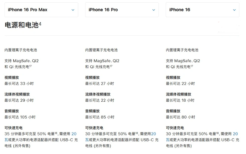 甘德苹果手机维修分享 iPhone 16 目前实测充电峰值功率不超过 39W 